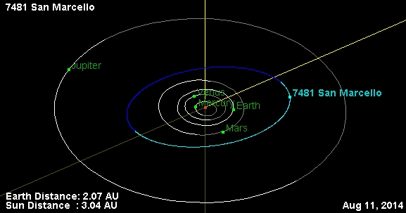 Asteroide 7481 - San Marcello